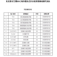 麦克维尔中央空调故障代码